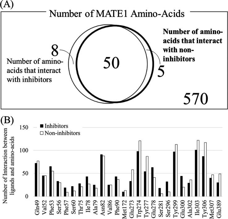 https://cdn.ncbi.nlm.nih.gov/pmc/blobs/bdba/11423340/277c23f875b7/ci4c00921_0005.jpg