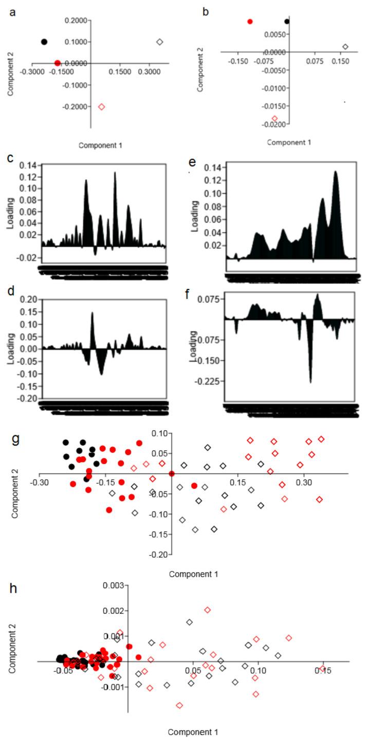 https://cdn.ncbi.nlm.nih.gov/pmc/blobs/bdef/7397234/20646d9e475d/molecules-25-03295-g005.jpg