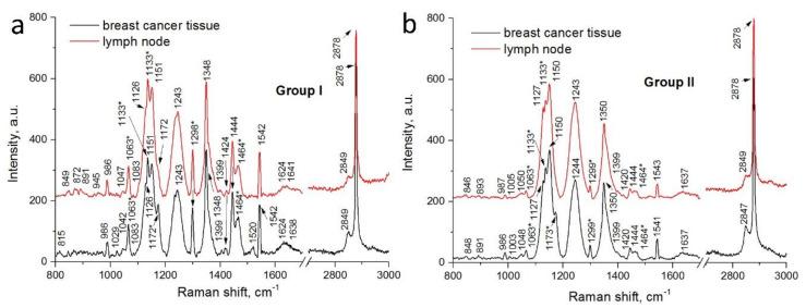 https://cdn.ncbi.nlm.nih.gov/pmc/blobs/bdef/7397234/cdb7b0fa9a37/molecules-25-03295-g002.jpg