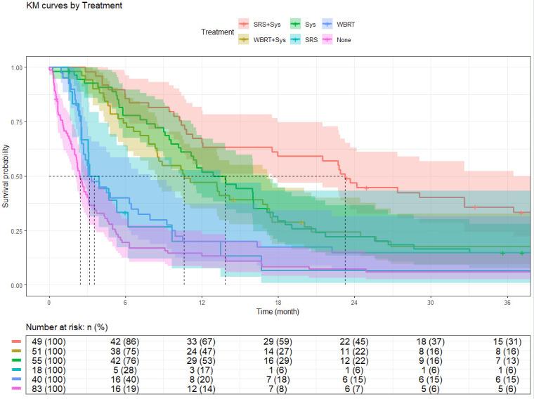 https://cdn.ncbi.nlm.nih.gov/pmc/blobs/be04/12345898/6fedee25c29a/cancers-17-02531-g003.jpg