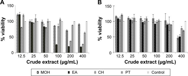 https://cdn.ncbi.nlm.nih.gov/pmc/blobs/be0c/4507489/32e3054739a0/dddt-9-3507Fig1.jpg