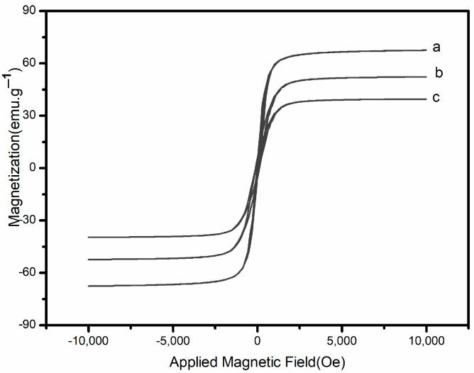https://cdn.ncbi.nlm.nih.gov/pmc/blobs/be16/11085165/26067fbce0c8/molecules-29-02060-g002.jpg