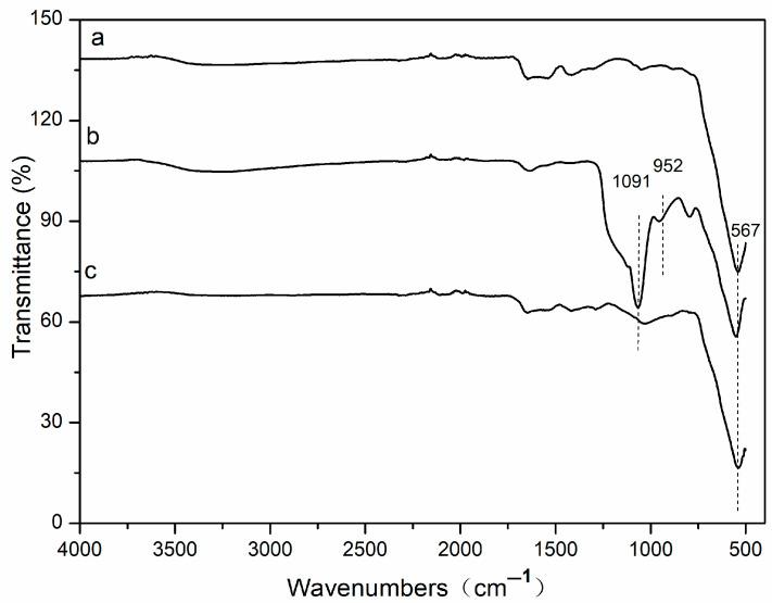 https://cdn.ncbi.nlm.nih.gov/pmc/blobs/be16/11085165/5cedc4b22923/molecules-29-02060-g003.jpg