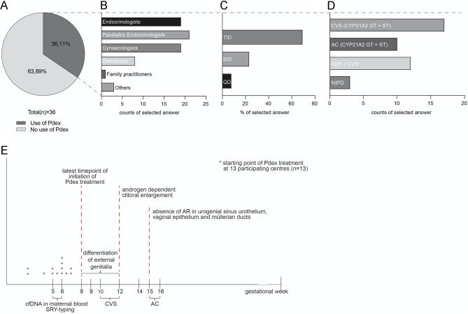 https://cdn.ncbi.nlm.nih.gov/pmc/blobs/be1c/9010809/c3773f45ea80/EJE-21-0554fig1.jpg
