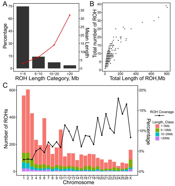 https://cdn.ncbi.nlm.nih.gov/pmc/blobs/be38/11395453/c286eac0c510/ijms-25-09397-g002.jpg