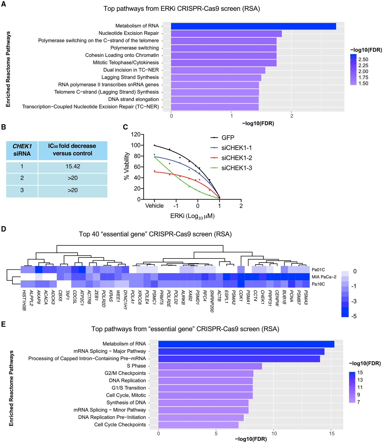 https://cdn.ncbi.nlm.nih.gov/pmc/blobs/be3e/8665414/c8aaad0f6580/nihms-1760956-f0002.jpg