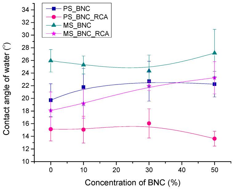 https://cdn.ncbi.nlm.nih.gov/pmc/blobs/be48/11358998/e4ed14fecf83/polymers-16-02259-g004.jpg