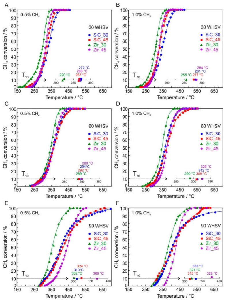https://cdn.ncbi.nlm.nih.gov/pmc/blobs/be54/10343635/87ce55e81fc4/nanomaterials-13-01917-g005.jpg
