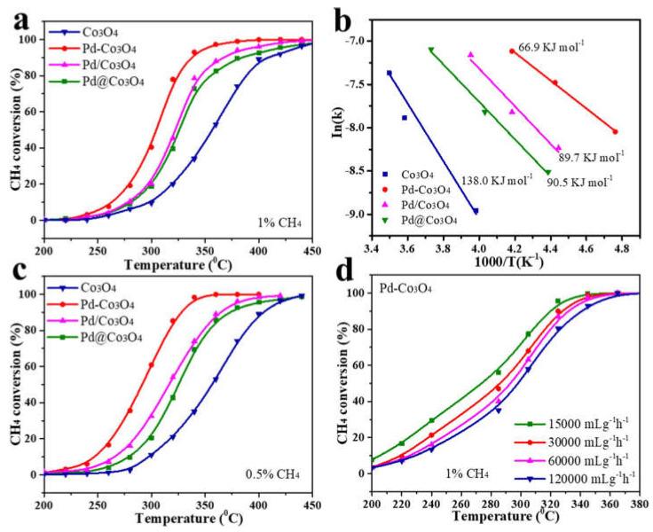 https://cdn.ncbi.nlm.nih.gov/pmc/blobs/be54/10343635/de936d2d9b1f/nanomaterials-13-01917-g006.jpg