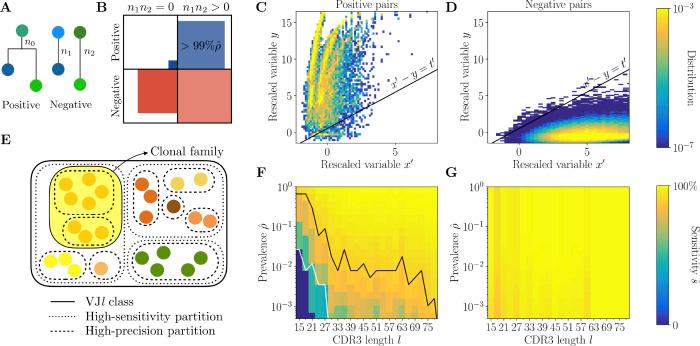 https://cdn.ncbi.nlm.nih.gov/pmc/blobs/be6b/11441979/045193cdd4ae/elife-86181-fig3.jpg