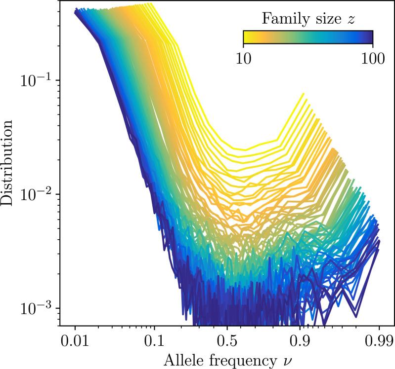 https://cdn.ncbi.nlm.nih.gov/pmc/blobs/be6b/11441979/264851d532d0/elife-86181-fig2-figsupp5.jpg