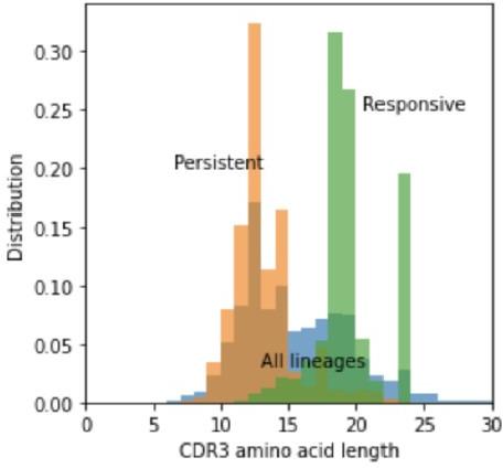 https://cdn.ncbi.nlm.nih.gov/pmc/blobs/be6b/11441979/5052779abb20/elife-86181-sa2-fig1.jpg