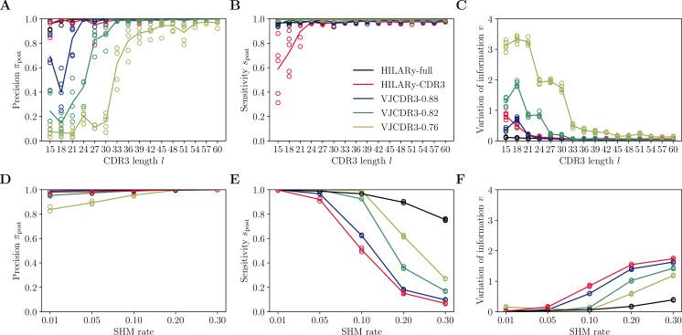 https://cdn.ncbi.nlm.nih.gov/pmc/blobs/be6b/11441979/6da27b22a805/elife-86181-fig4-figsupp2.jpg