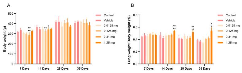 https://cdn.ncbi.nlm.nih.gov/pmc/blobs/be90/12197594/b6f7253c8882/toxics-13-00487-g003.jpg