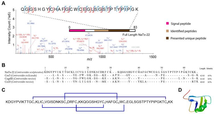 https://cdn.ncbi.nlm.nih.gov/pmc/blobs/beb3/8310189/4e3450875237/toxins-13-00501-g009.jpg