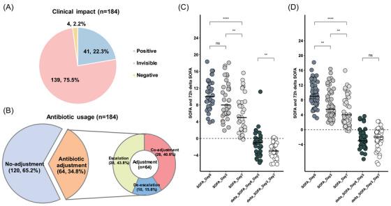 https://cdn.ncbi.nlm.nih.gov/pmc/blobs/bebd/11968419/54e863ef8719/CTM2-15-e70297-g002.jpg