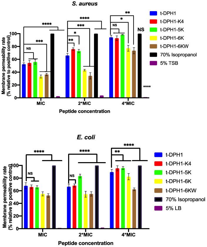 https://cdn.ncbi.nlm.nih.gov/pmc/blobs/bec4/8698721/8495213aae8b/antibiotics-10-01529-g006.jpg
