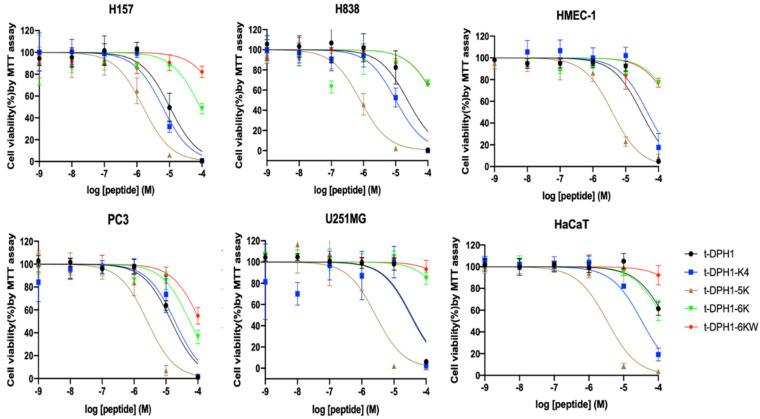 https://cdn.ncbi.nlm.nih.gov/pmc/blobs/bec4/8698721/9712817988e5/antibiotics-10-01529-g008.jpg