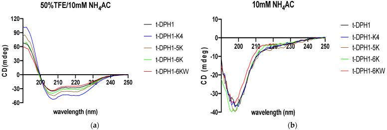https://cdn.ncbi.nlm.nih.gov/pmc/blobs/bec4/8698721/a0509c6cdd7a/antibiotics-10-01529-g004.jpg