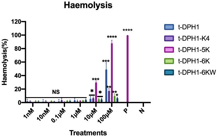 https://cdn.ncbi.nlm.nih.gov/pmc/blobs/bec4/8698721/fe2be0ea0ff8/antibiotics-10-01529-g009.jpg