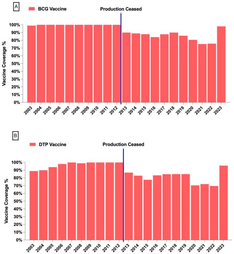 https://cdn.ncbi.nlm.nih.gov/pmc/blobs/bedb/12030791/207dbb723acc/vaccines-13-00348-g001.jpg