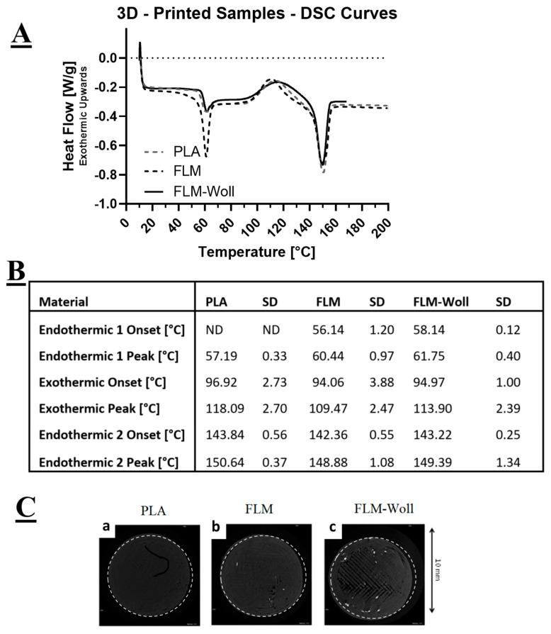 https://cdn.ncbi.nlm.nih.gov/pmc/blobs/bef1/9025038/1b79f610c340/bioengineering-09-00163-g003.jpg