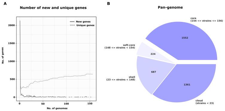 https://cdn.ncbi.nlm.nih.gov/pmc/blobs/bf19/11123211/75a995ca9d53/microorganisms-12-00875-g002.jpg