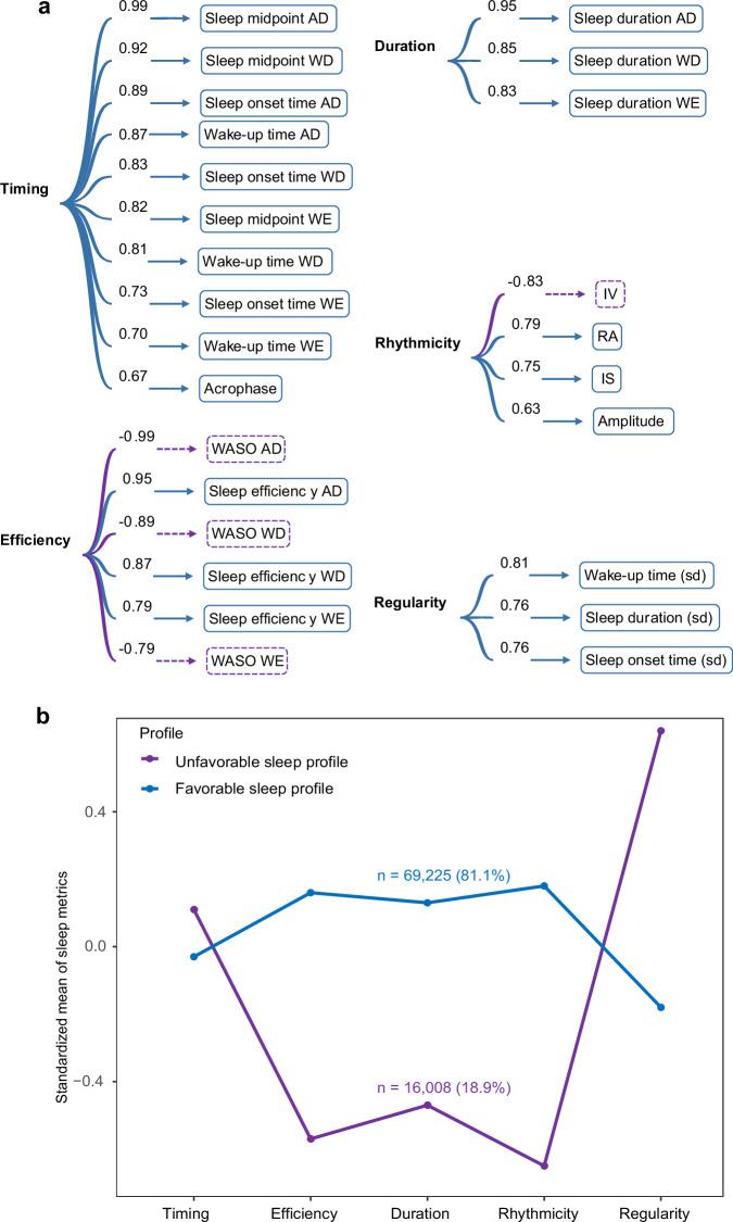 https://cdn.ncbi.nlm.nih.gov/pmc/blobs/bf39/12313880/76e59d7ff8a6/41467_2025_62338_Fig2_HTML.jpg