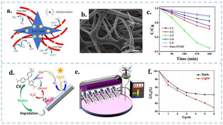 https://cdn.ncbi.nlm.nih.gov/pmc/blobs/bf46/11901548/08073e292c0f/nanomaterials-15-00386-g010.jpg