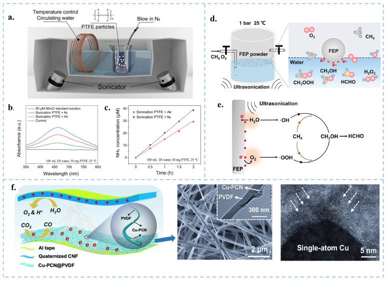 https://cdn.ncbi.nlm.nih.gov/pmc/blobs/bf46/11901548/832ae88dc10b/nanomaterials-15-00386-g008.jpg