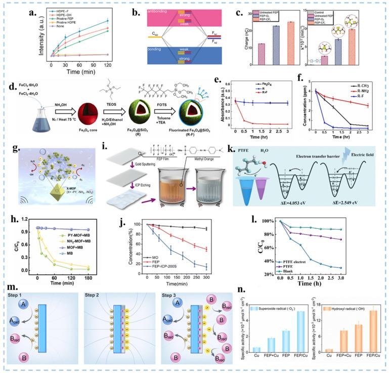 https://cdn.ncbi.nlm.nih.gov/pmc/blobs/bf46/11901548/8e572f2a814b/nanomaterials-15-00386-g011.jpg