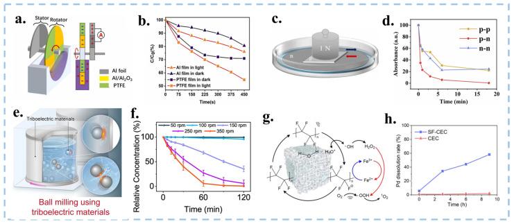 https://cdn.ncbi.nlm.nih.gov/pmc/blobs/bf46/11901548/9214d9da03c3/nanomaterials-15-00386-g012.jpg