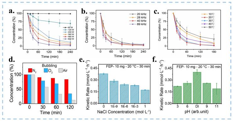 https://cdn.ncbi.nlm.nih.gov/pmc/blobs/bf46/11901548/a70f8ab127bd/nanomaterials-15-00386-g009.jpg