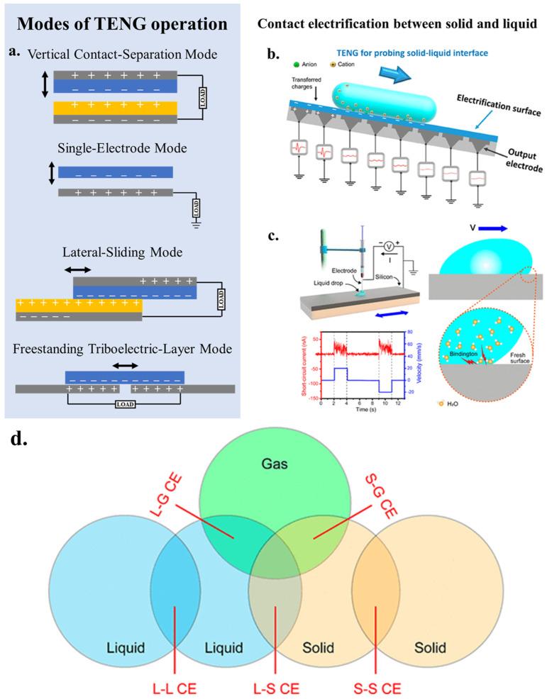 https://cdn.ncbi.nlm.nih.gov/pmc/blobs/bf46/11901548/bea56f80116a/nanomaterials-15-00386-g002.jpg