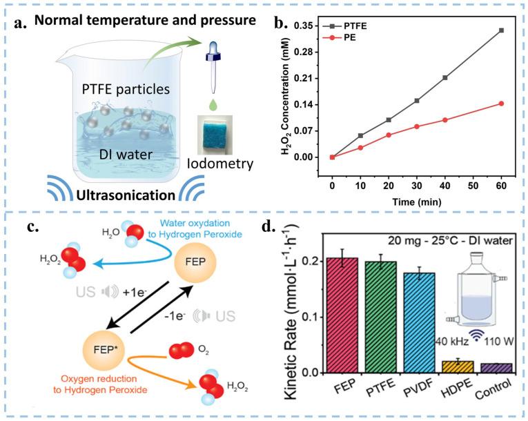 https://cdn.ncbi.nlm.nih.gov/pmc/blobs/bf46/11901548/fc1601ab3c74/nanomaterials-15-00386-g006.jpg
