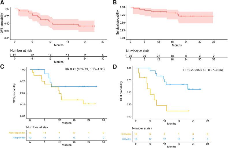 https://cdn.ncbi.nlm.nih.gov/pmc/blobs/bf4d/9401515/7aac044c4e33/468fig1.jpg