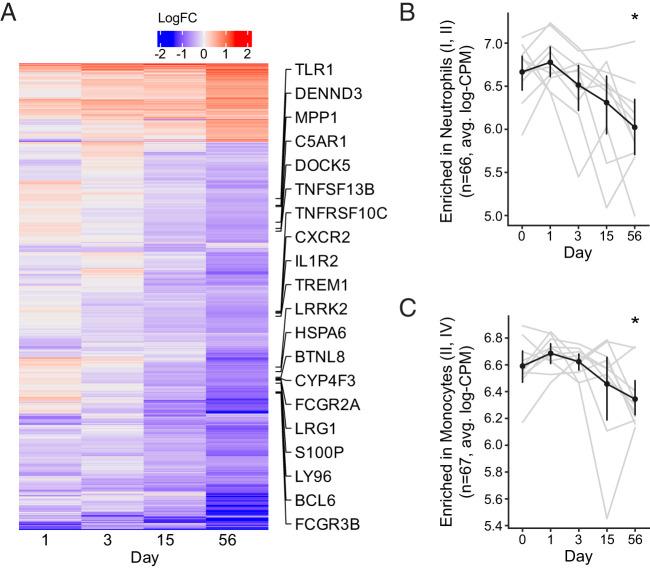 https://cdn.ncbi.nlm.nih.gov/pmc/blobs/bf51/11447685/469802c3ef5e/ih2400053f3.jpg