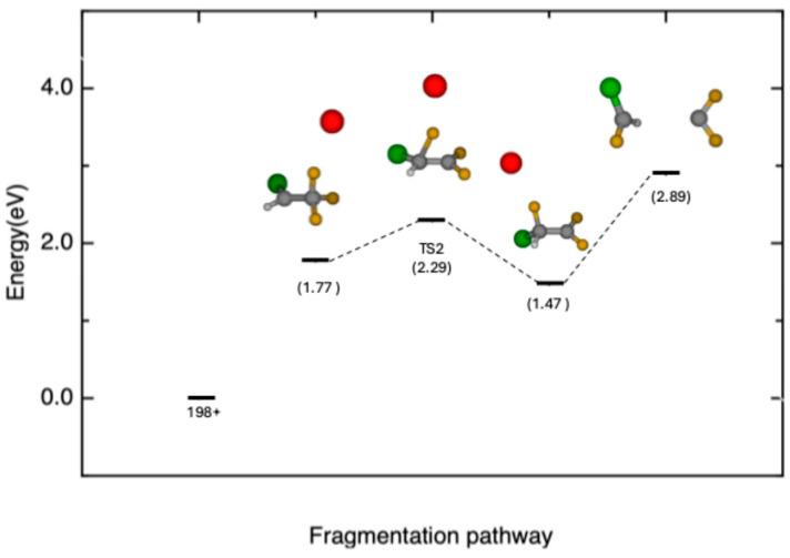 https://cdn.ncbi.nlm.nih.gov/pmc/blobs/bf55/12299474/b3d9dfce4cc4/molecules-30-02902-g004.jpg