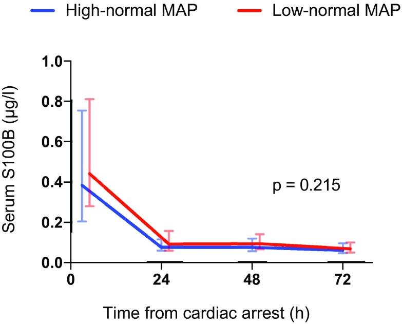 https://cdn.ncbi.nlm.nih.gov/pmc/blobs/bf5c/6280836/8b13af99d1fb/134_2018_5446_Fig4_HTML.jpg