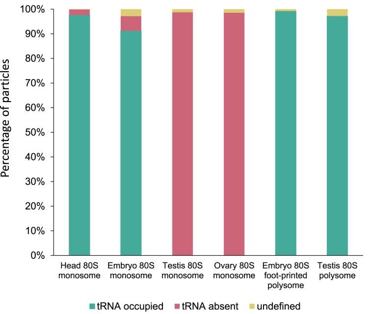 https://cdn.ncbi.nlm.nih.gov/pmc/blobs/bf61/12056609/f665b9846fb7/gkaf292fig3.jpg