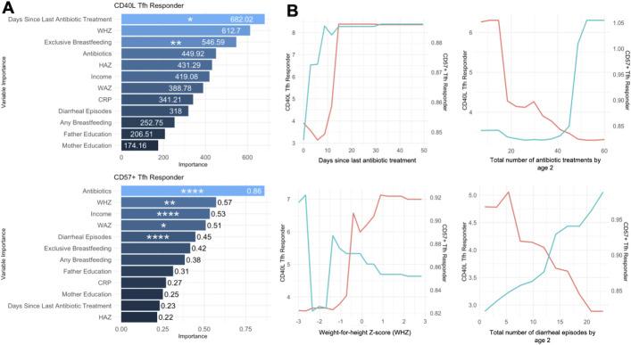 https://cdn.ncbi.nlm.nih.gov/pmc/blobs/bf63/11980363/2c9cfd05b428/mbio.03980-24.f003.jpg