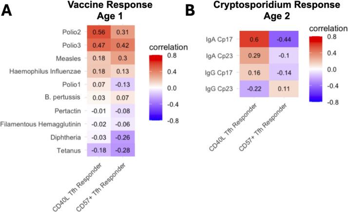 https://cdn.ncbi.nlm.nih.gov/pmc/blobs/bf63/11980363/660bb9535448/mbio.03980-24.f004.jpg