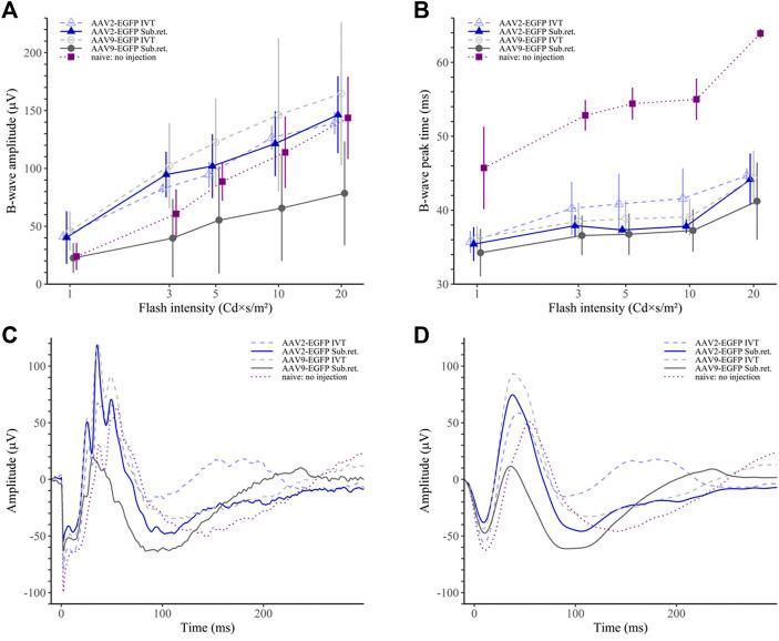 https://cdn.ncbi.nlm.nih.gov/pmc/blobs/bf76/12363253/fe11087c5a2b/fddev-03-1148795-g008.jpg