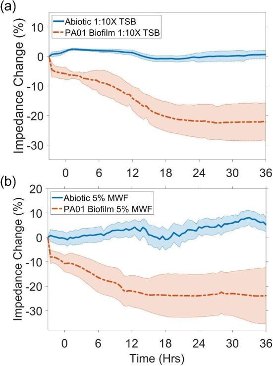https://cdn.ncbi.nlm.nih.gov/pmc/blobs/bf7c/10485796/84840ea5bfc9/kuad022fig2.jpg