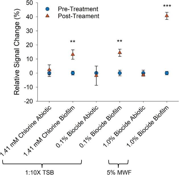 https://cdn.ncbi.nlm.nih.gov/pmc/blobs/bf7c/10485796/ad4fa07acdf4/kuad022fig4.jpg