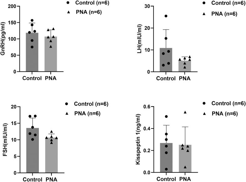 https://cdn.ncbi.nlm.nih.gov/pmc/blobs/bf9c/12278364/54ff72295c27/EC-25-0209fig3.jpg