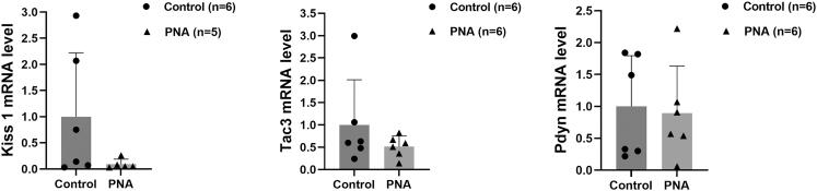 https://cdn.ncbi.nlm.nih.gov/pmc/blobs/bf9c/12278364/6d9e73d87420/EC-25-0209fig4.jpg