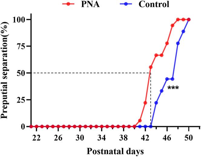 https://cdn.ncbi.nlm.nih.gov/pmc/blobs/bf9c/12278364/d75ca7b054e4/EC-25-0209fig1.jpg