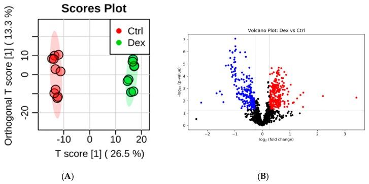 https://cdn.ncbi.nlm.nih.gov/pmc/blobs/bf9c/7074358/1614984054ed/metabolites-10-00042-g001a.jpg