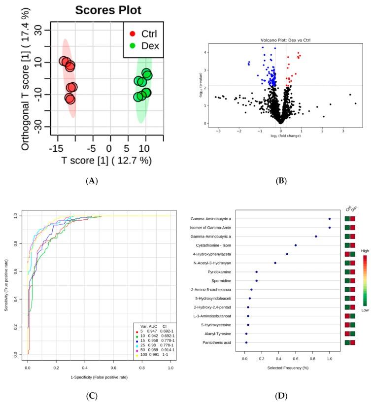 https://cdn.ncbi.nlm.nih.gov/pmc/blobs/bf9c/7074358/5677b7fde54b/metabolites-10-00042-g002.jpg